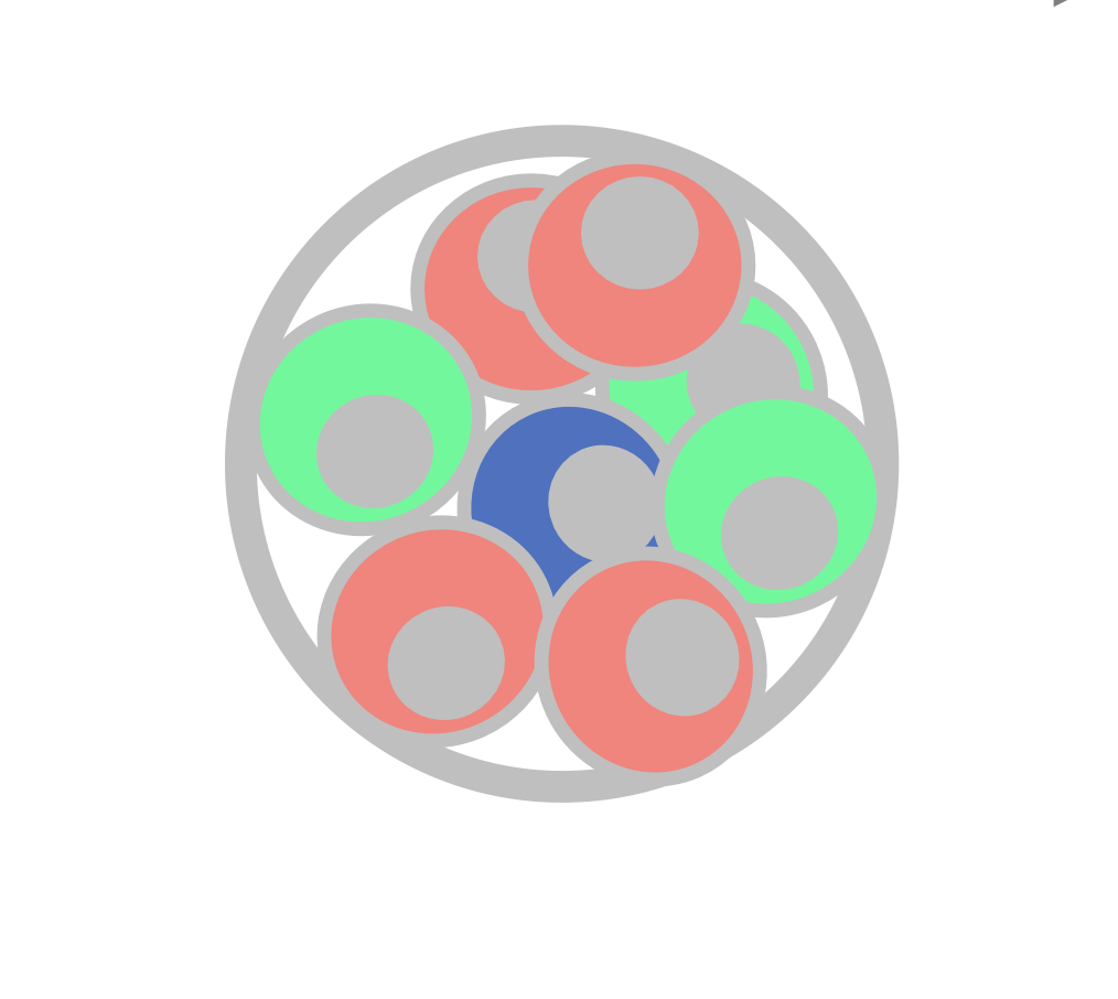 Systems immunology: Collective behavior in immune triads(ongoing)