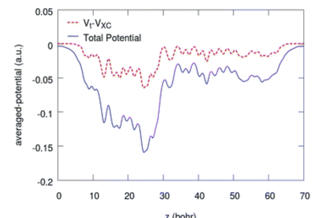 Electron density in chlorophyll (application of QM in Photosynthesis)