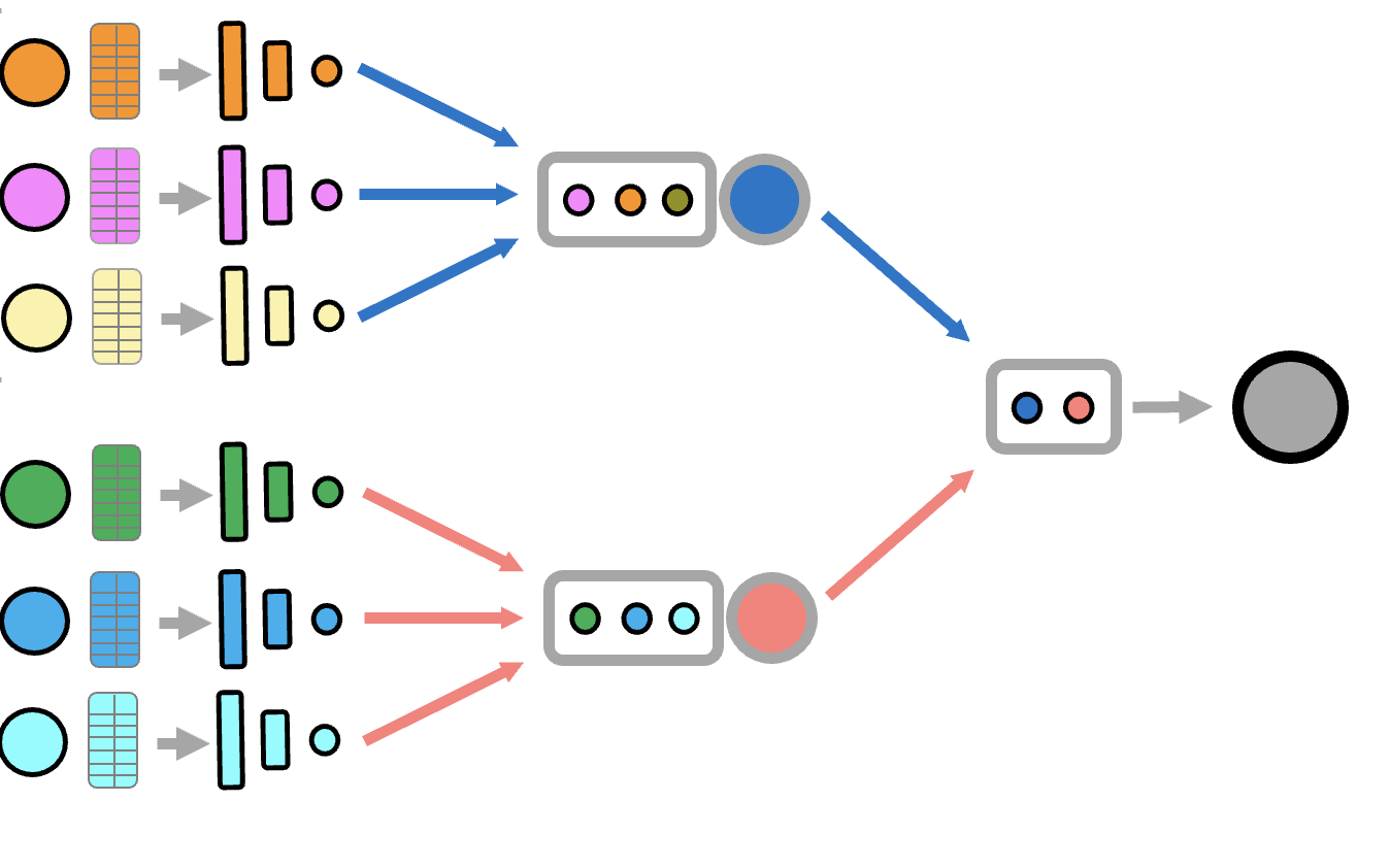 Biology-inspired neural architectures (2026)